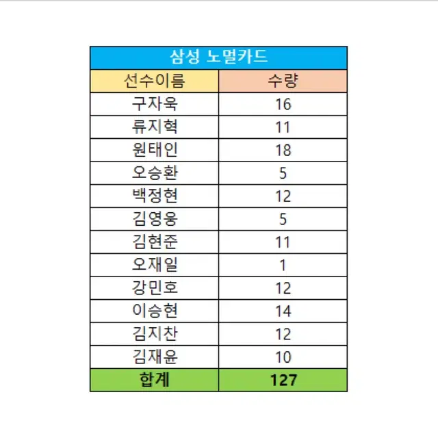 2024 KBO 카드(삼성 노멀카드) 일괄