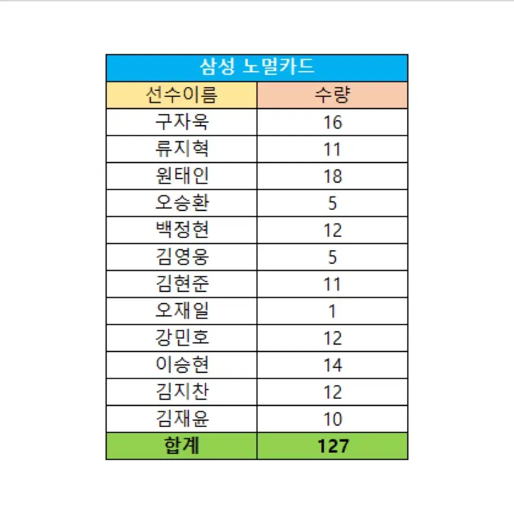 2024 KBO 프로야구 카드(삼성 노멀카드) 일괄