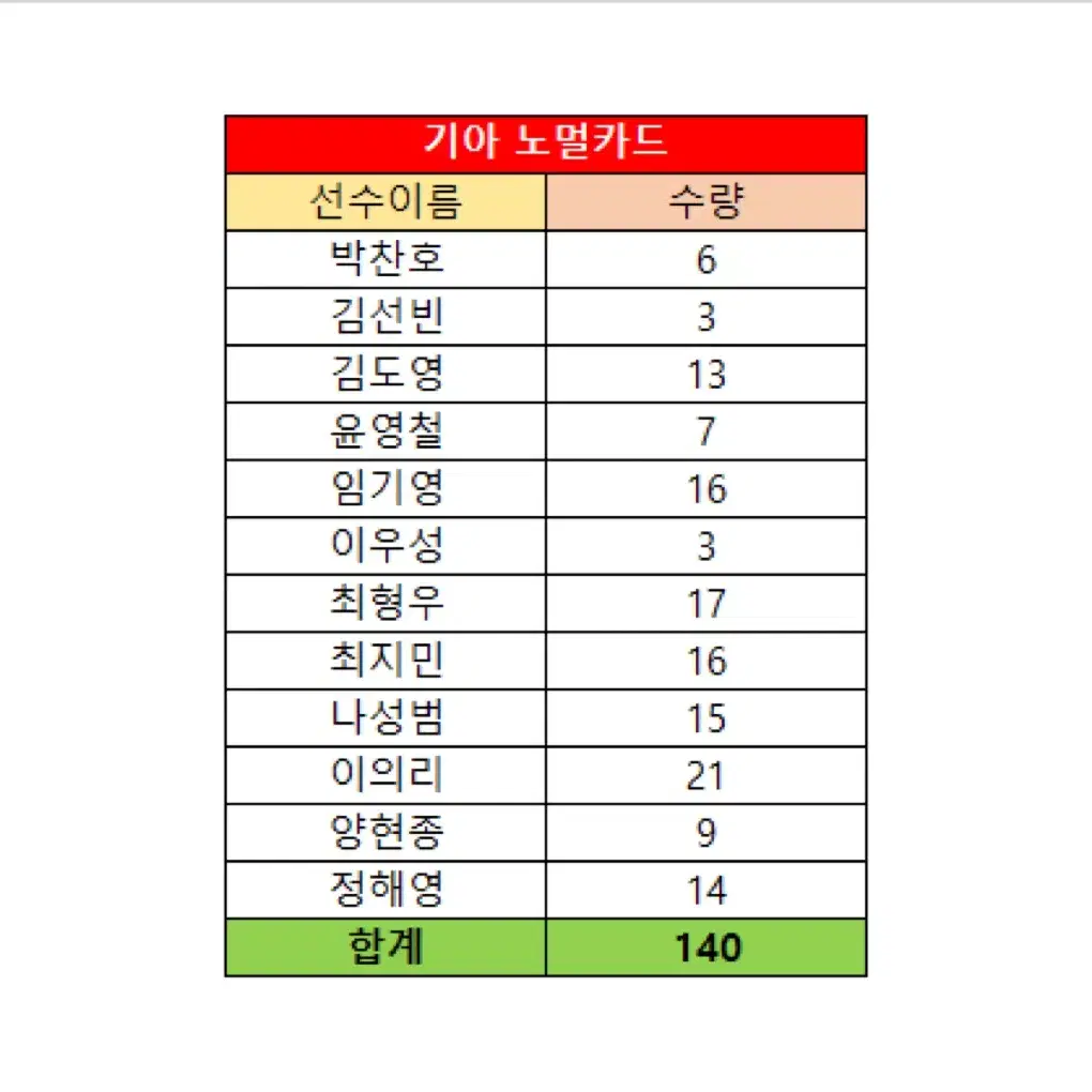 2024 KBO 프로야구 카드(기아 노멀카드) 일괄