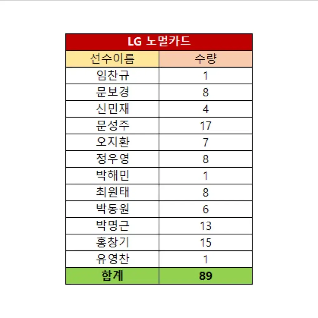 2024 KBO 프로야구 카드(LG 노멀카드) 일괄