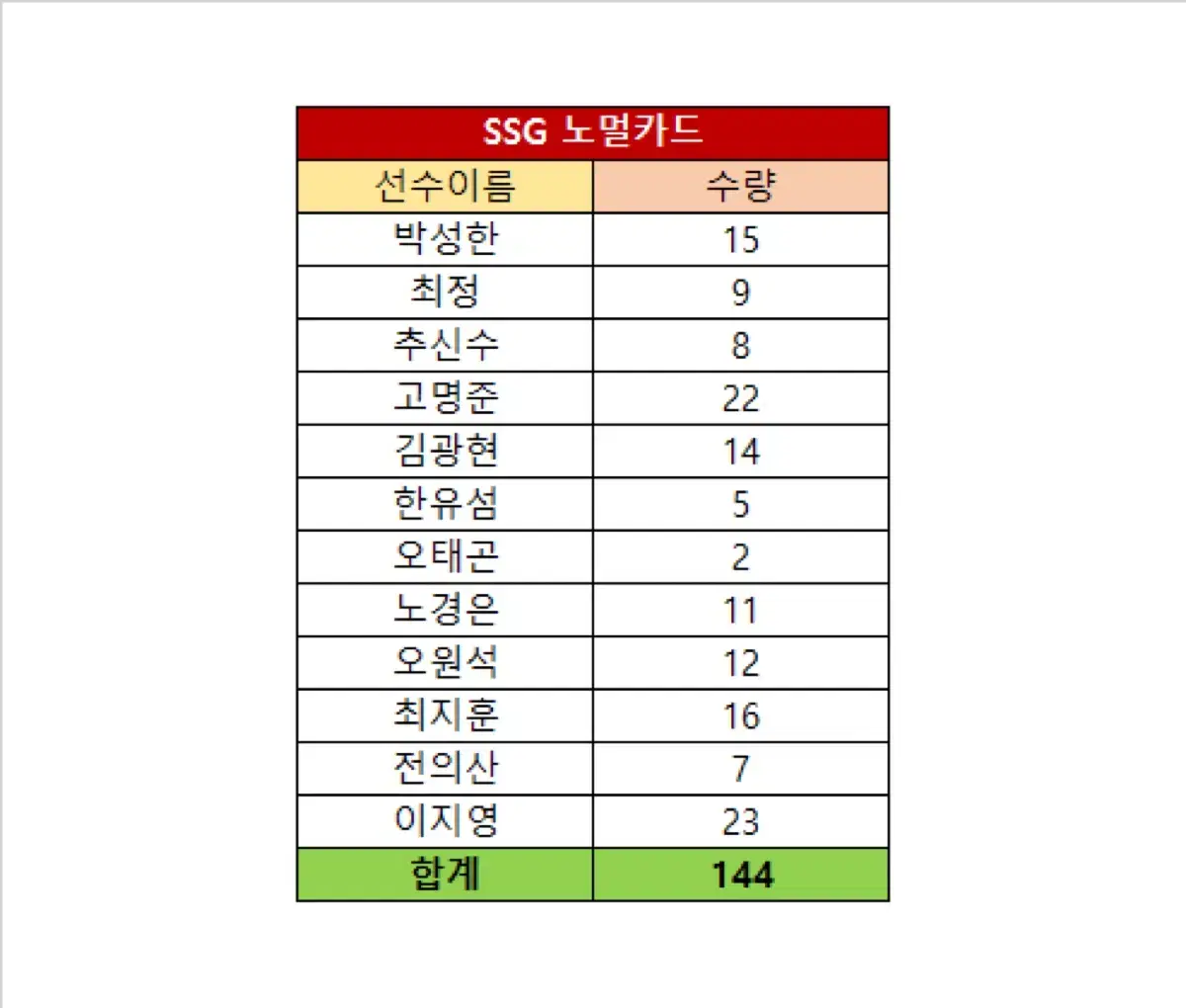 2024 KBO 카드(SSG 노멀카드) 일괄