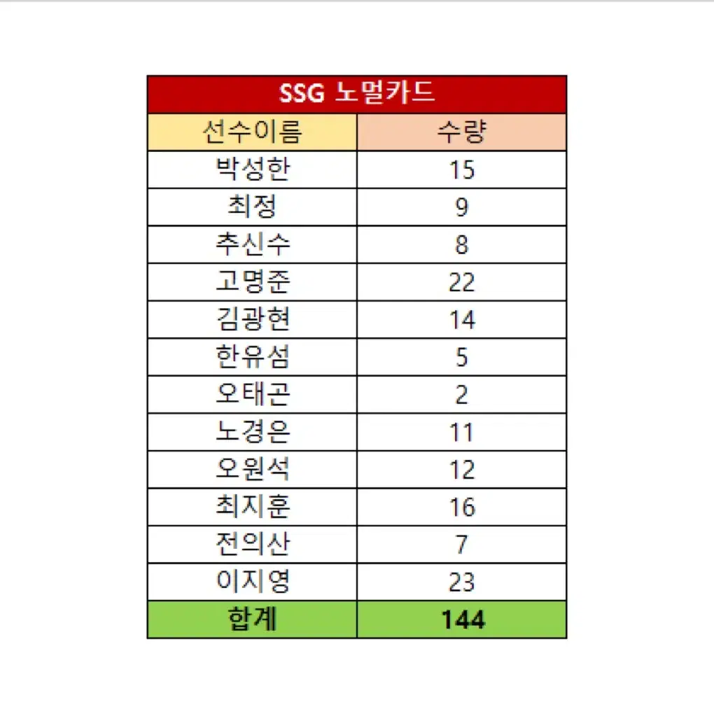 2024 KBO 프로야구 카드(SSG 노멀카드) 일괄