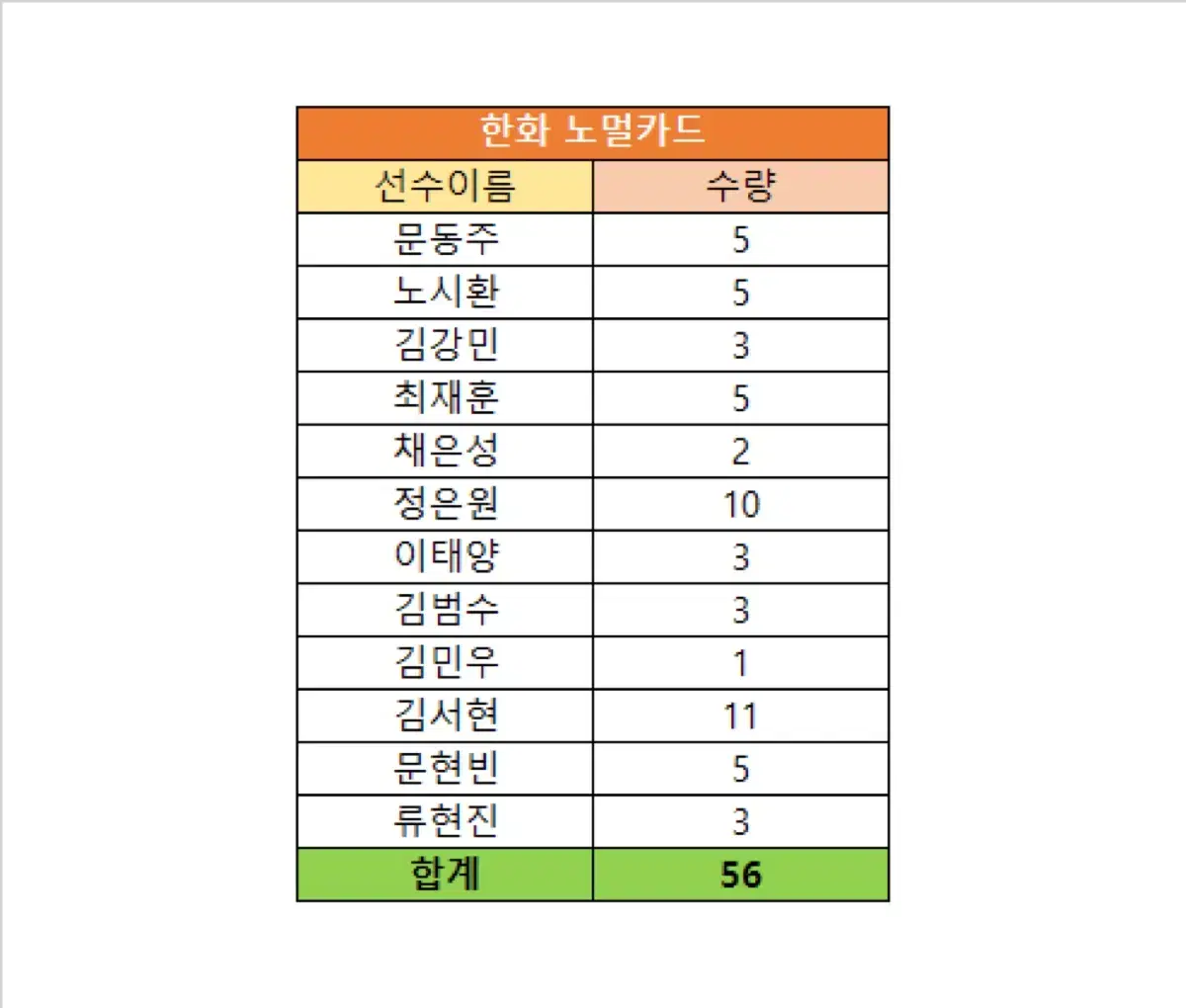 2024 KBO 카드(한화 노멀카드) 일괄