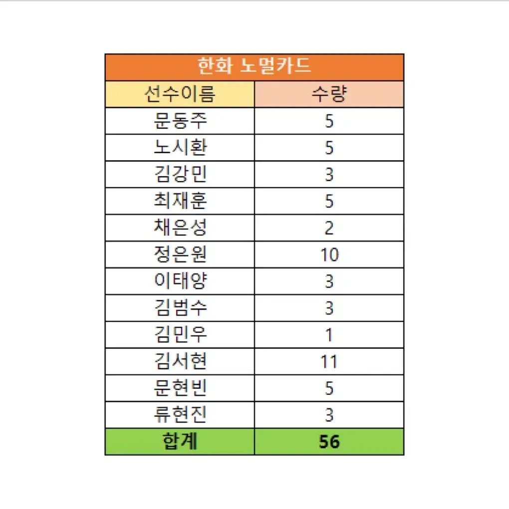 2024 KBO 프로야구 카드(한화 노멀카드) 일괄