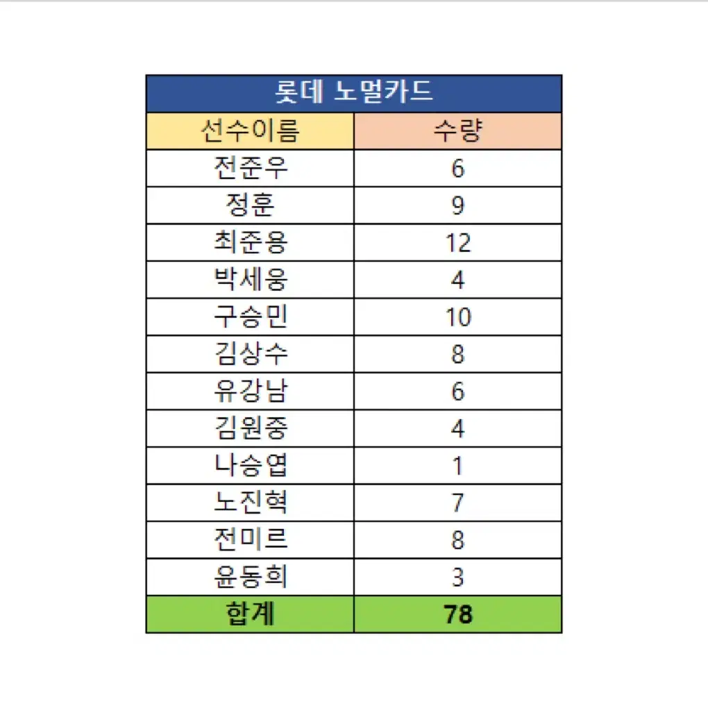 2024 KBO 프로야구 카드(롯데 노멀카드) 일괄