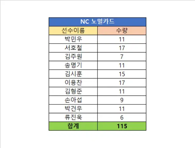 2024 KBO 카드(NC 노멀카드) 일괄