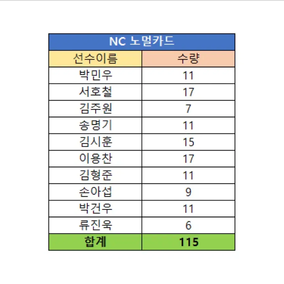 2024 KBO 프로야구 카드(NC 노멀카드) 일괄