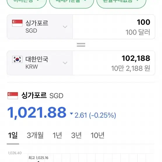 싱가포르 달러 싱달러 100달러