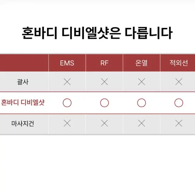 혼바디 디비엘샷 EMS고주파 저주파 온열 마사지기 + 부스터젤