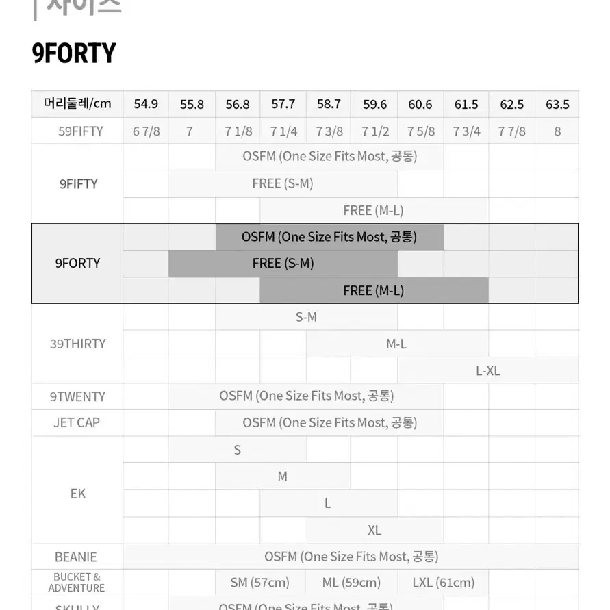 MLB 뉴욕양키즈 베이직볼캡 (택있는 새제품)