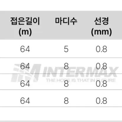 민물낚시 바다낚시 민장대 찌낚시 낚시대