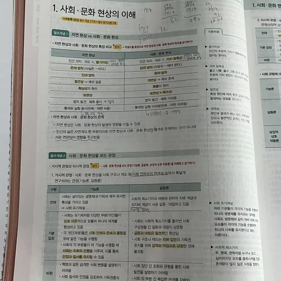 2025 마더텅 문제집 (영어독해, 영어어법어휘, 윤리와 사상,사회문화)