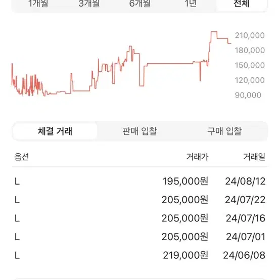 아워레가시 스투시 피그먼트 반팔 티셔츠 핑크 (3903766)