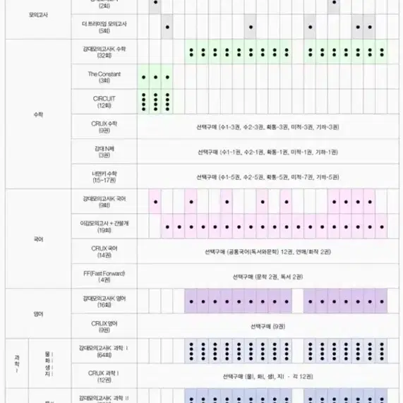 이감 파이널 시즌 5-6 간쓸개 제공 (학원용) - 강대 정답률 드려요