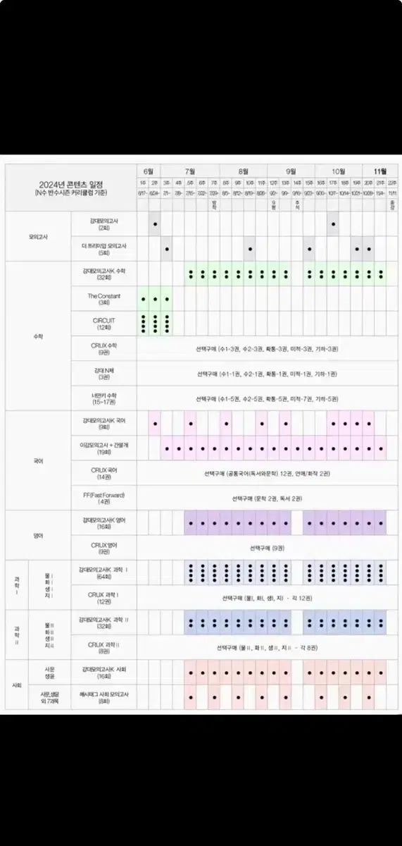 이감 파이널 시즌 5-6 간쓸개 제공 (학원용) - 강대 정답률 드려요