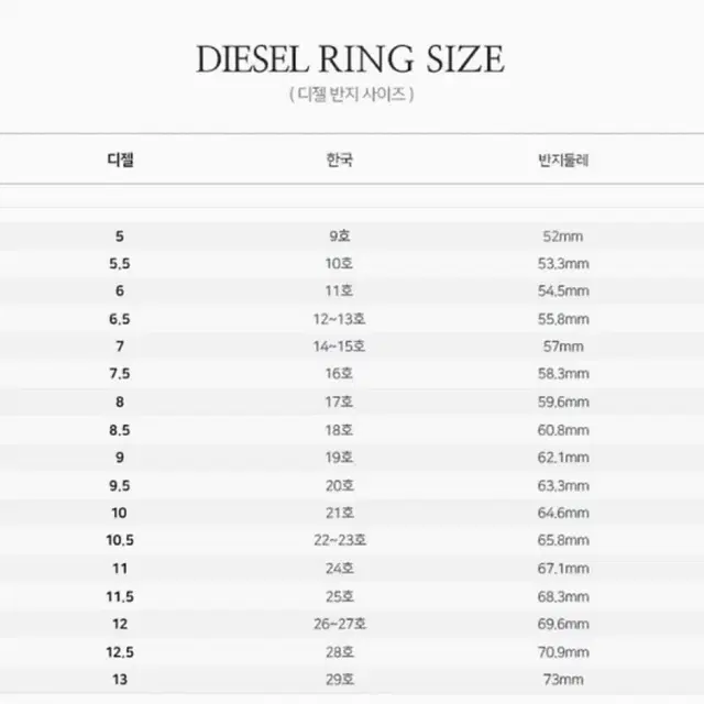 [새상품] 디젤 반지 DX1390 스틸 링