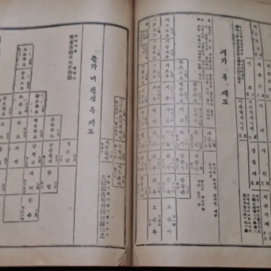 근대사 수집 자료 고전도서 옛날책 한글 혼상제례절요 61년 초판