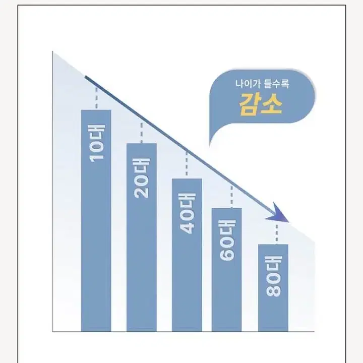 [최저가보다저렴]달팽이진액 우슬품은70ml x 30포 (쇼핑백 포함)건강