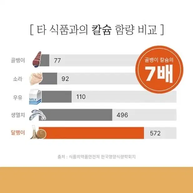 [최저가보다저렴]달팽이진액 우슬품은70ml x 30포 (쇼핑백 포함)건강