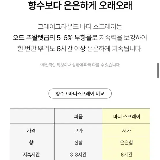 (새상품) 그레이그라운드 바디 스프레이 미스트 샤워코롱 코튼 머스크