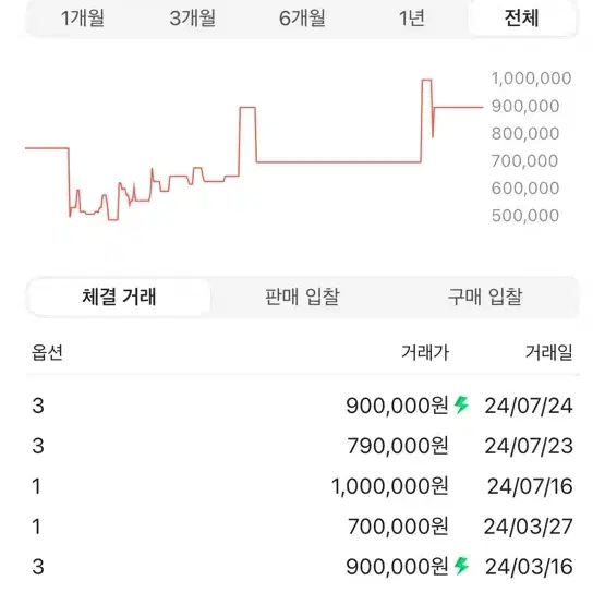 캐피탈 본니트 1사이즈