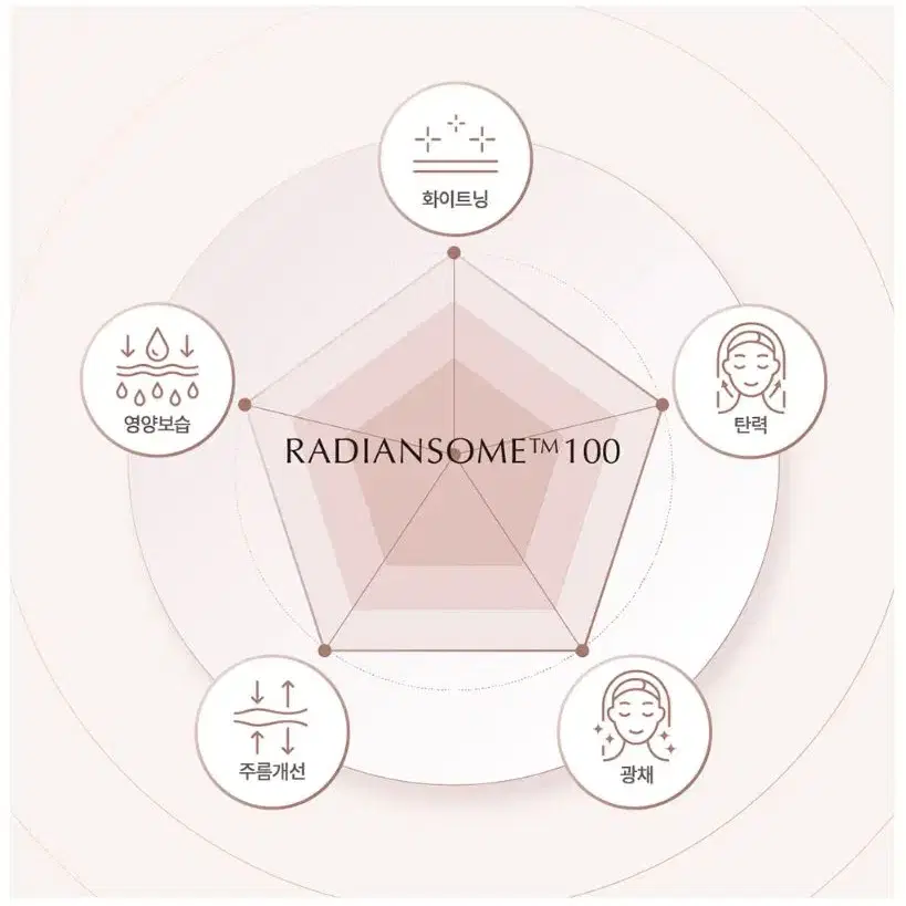 인셀덤 래디언솜100 마이크로플루다이저 3종세트