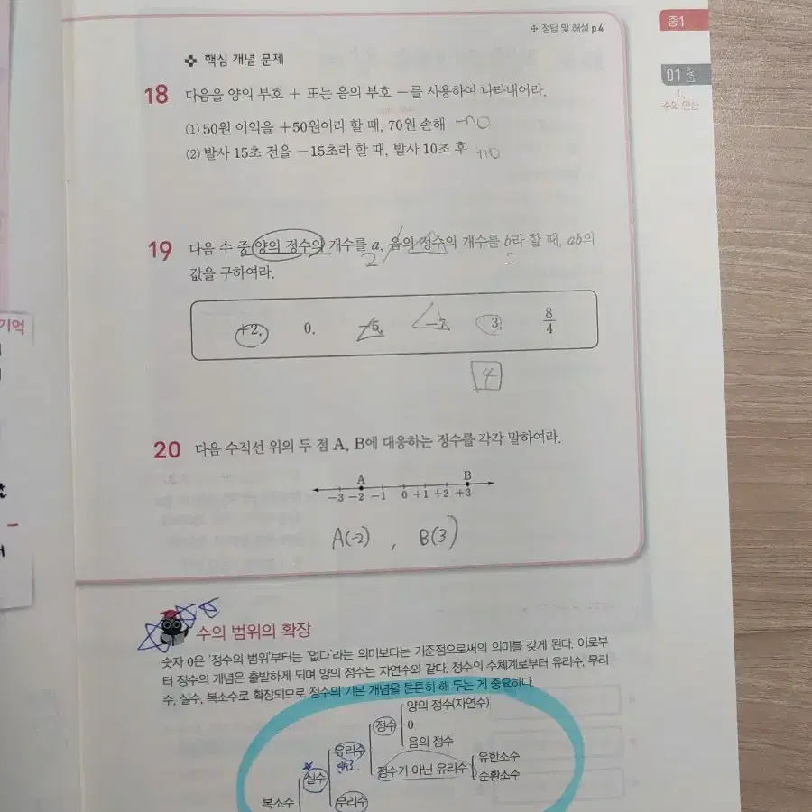 형상기억 수학공식집 중등 수학 종합