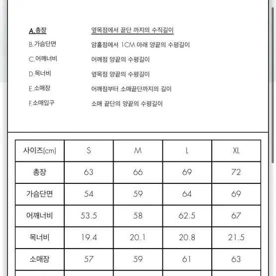 마르지엘라 뉴메리컬 링 판매합니다