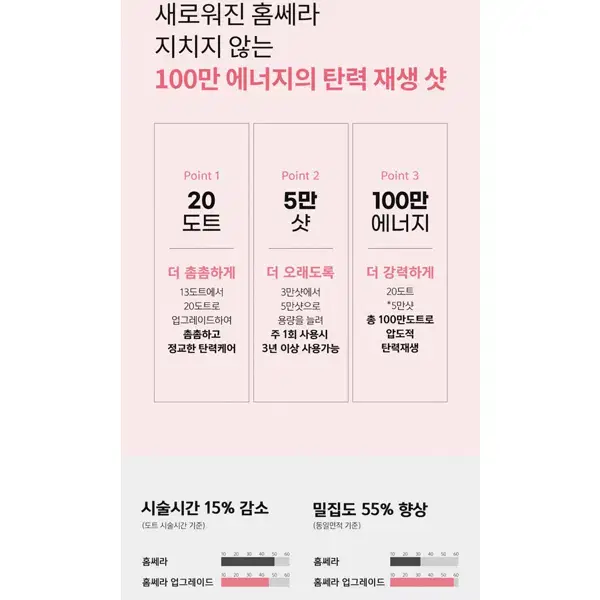 [렌탈]아띠베뷰티 홈쎄라 밀리언도트 (5만샷 100만도트)