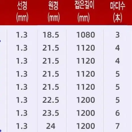 중국 낚시대 15칸 27칸 35칸 40칸