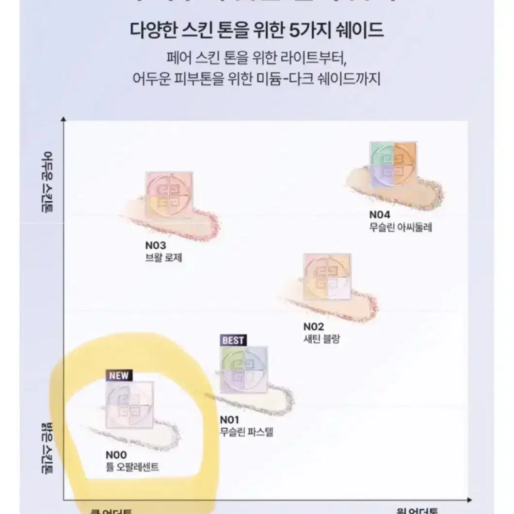 새상품)지방시 프리즘 리브르 파우더 N00