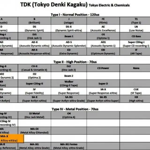 TDK 최상급 공카세트 새상품 팝니다