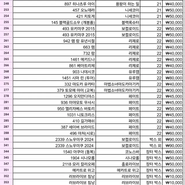 각종 넨도, 넨도로이드 싸게 팝니다~!^^