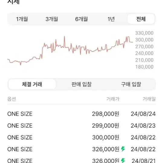 24ss  휴먼메이드 블랙 백팩