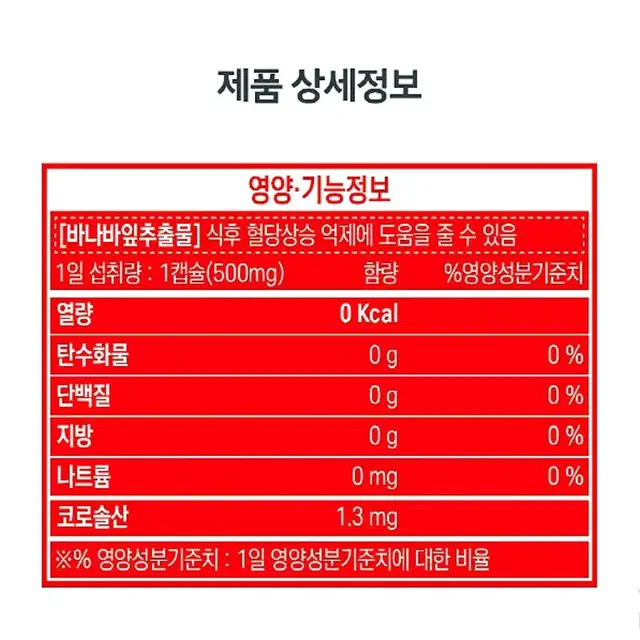 굿케어 혈당건강 영양제 현대인 밥빵면당과잉 건강기능식품 90캡슐[3개월]