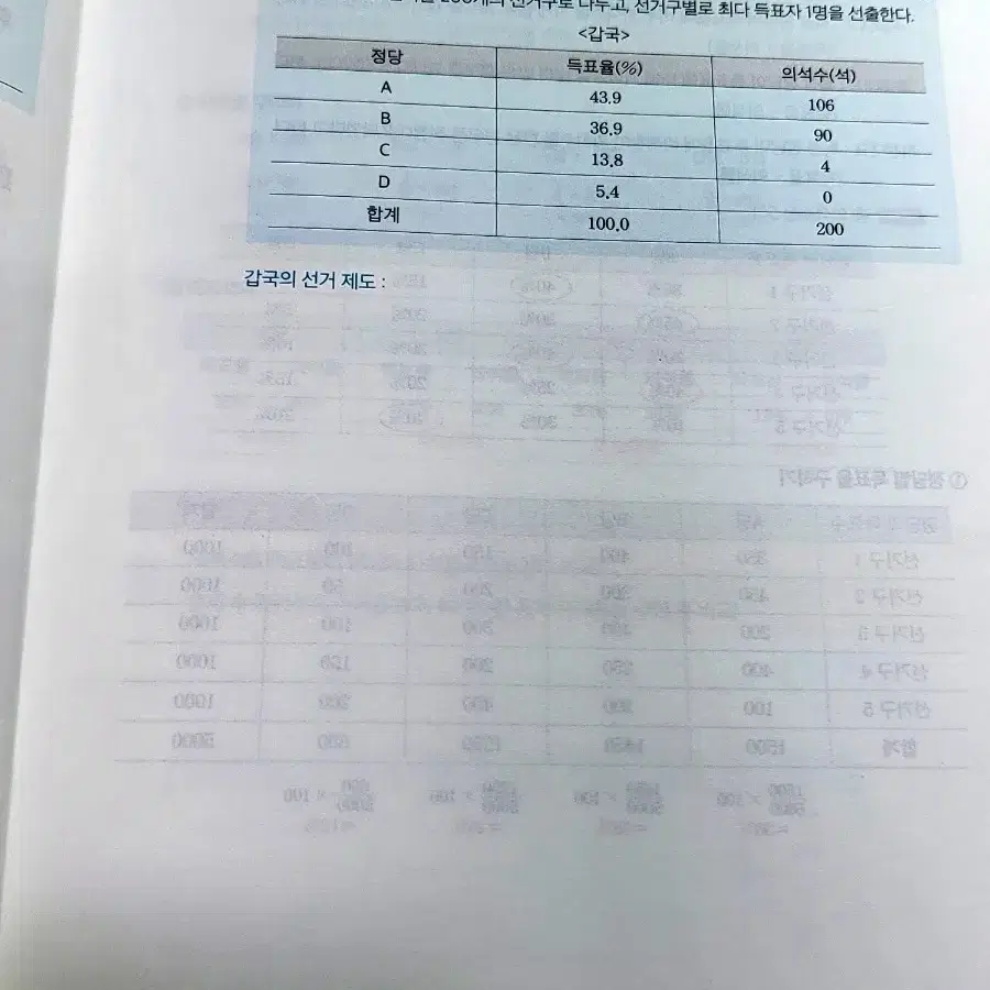 최여름t BLZA 선거구 분석