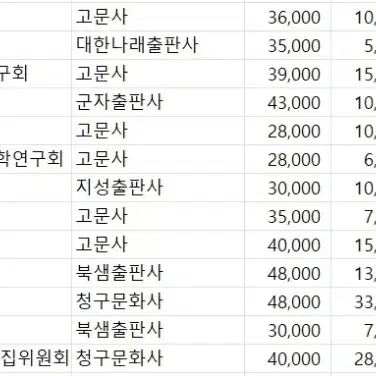 치위생과 전공 교재 전공책 상태 따라 싸게 처분