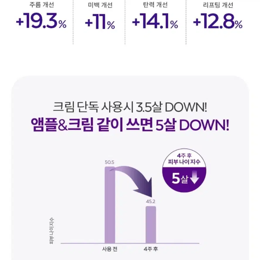 [새상품] 미샤 타임 레볼루션 레티놀 500샷 크림 60ml