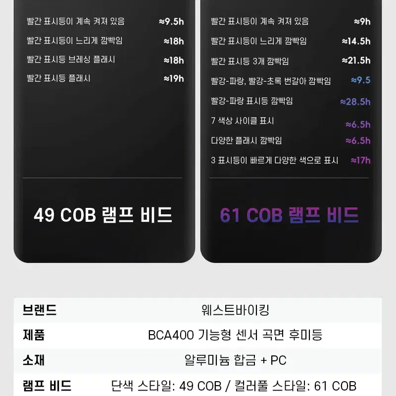 웨스트바이킹 C타입 자전거 후미등 BCA400