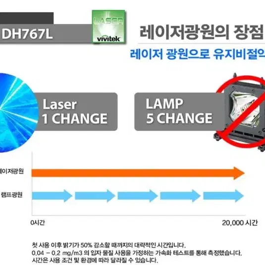 비비텍 극단초점 초단초점 레이저 빔 프로젝터 DH767L