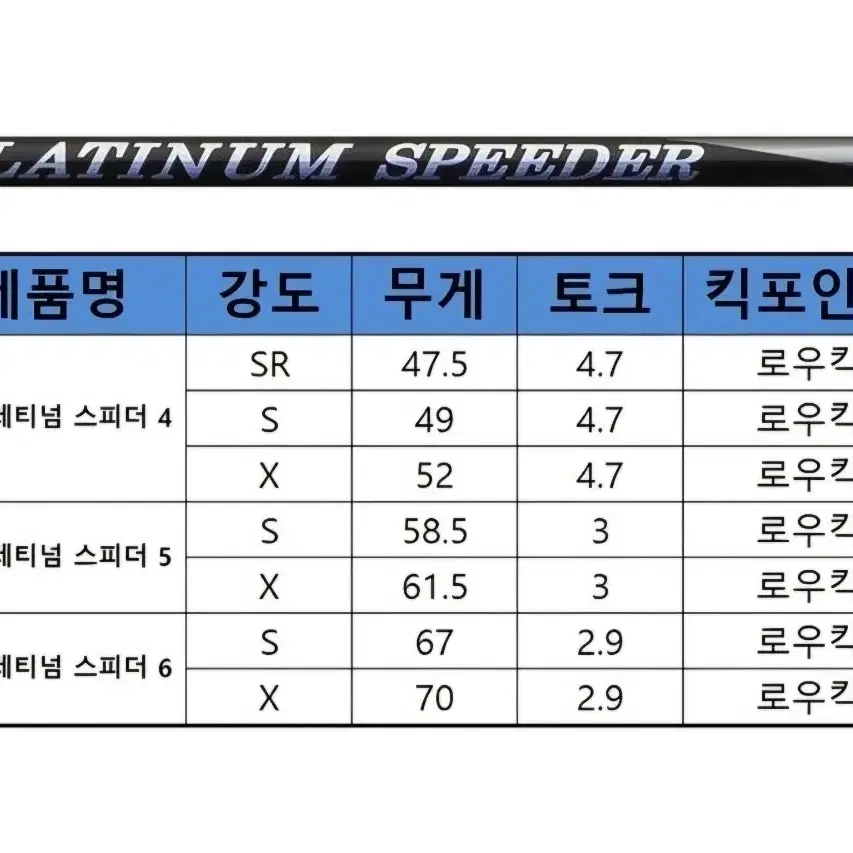 [[[가격내림]]] 후지쿠라 플래티넘 스피더 드라이버 샤프트(미니)