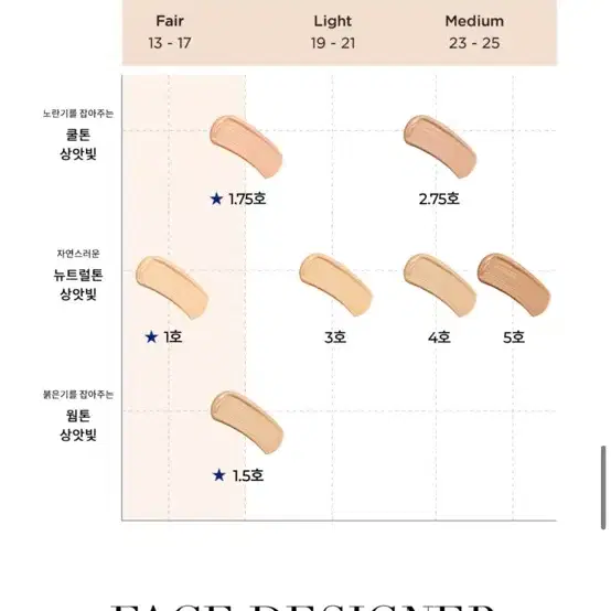 구해요)조르지오아르마니 디자이너 글로우 파운데이션 1.5호