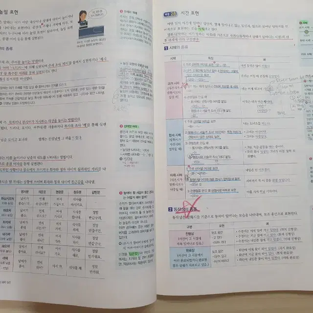 [2023 수능대비 2022 자이스토리] 수능국어 언어와 매체 실전