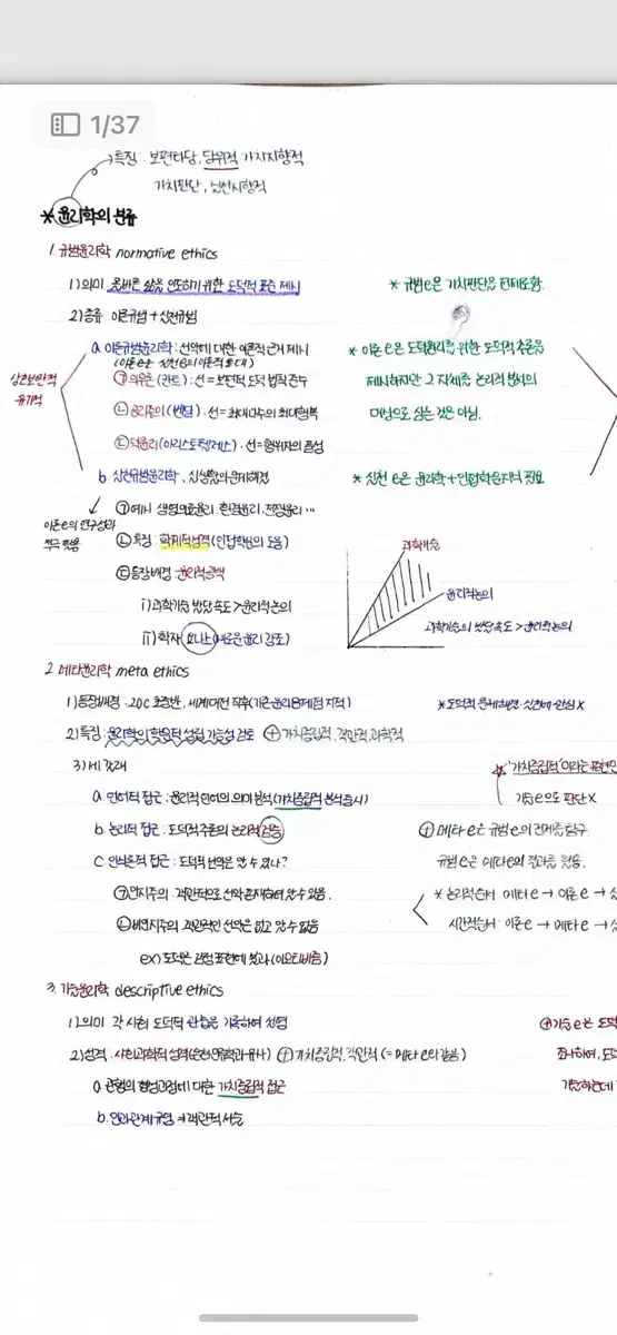 2025 수능 생윤 필기 pdf