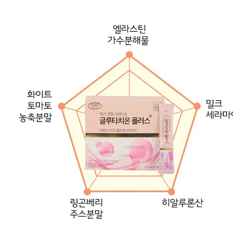 무료배송  에버그린 글루타치온 플러스 3g x 60포 에너지 피쉬콜라겐