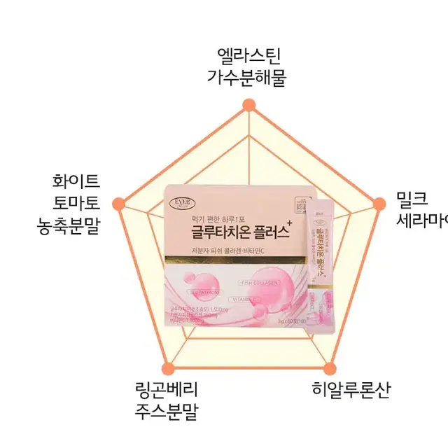 무료배송  에버그린 글루타치온 플러스 3g x 60포 에너지 피쉬콜라겐