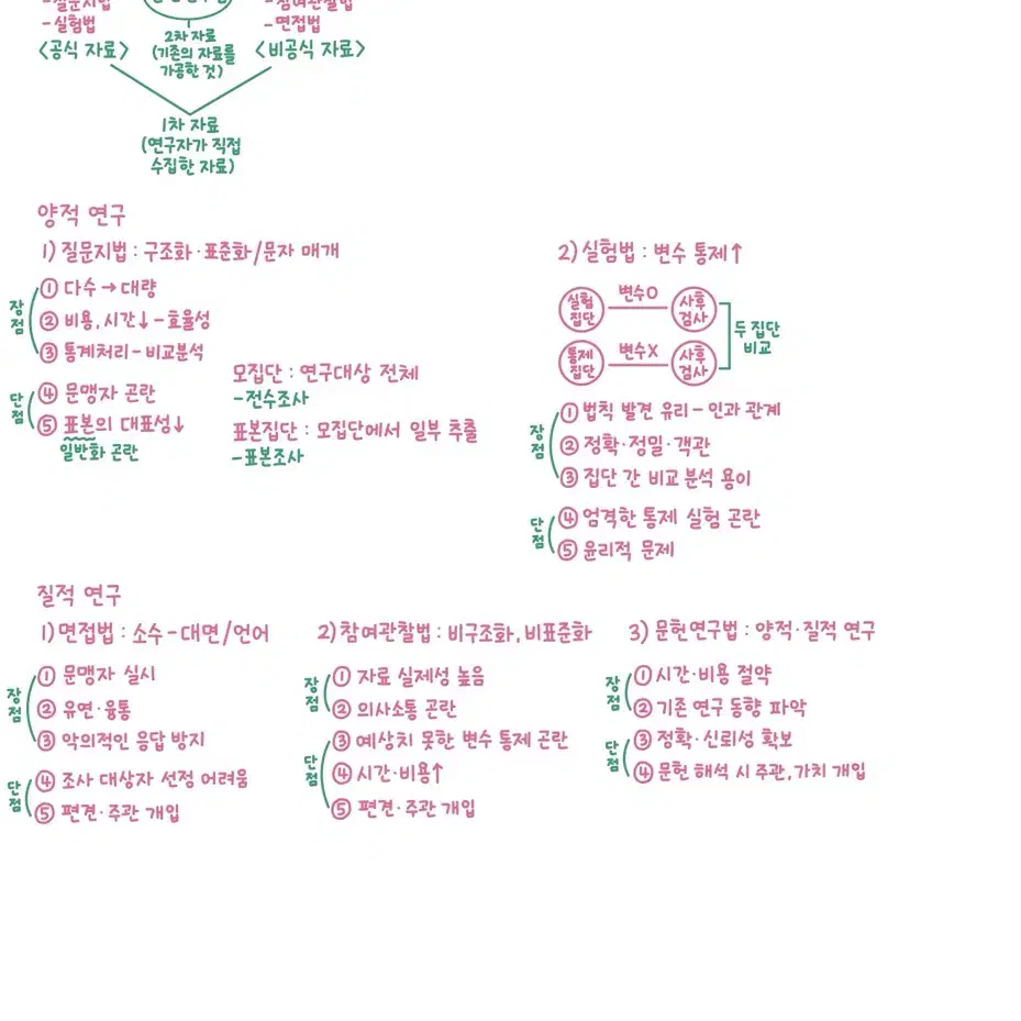 손글씨 커미션 굿노트 글씨 대필 필사 커미션