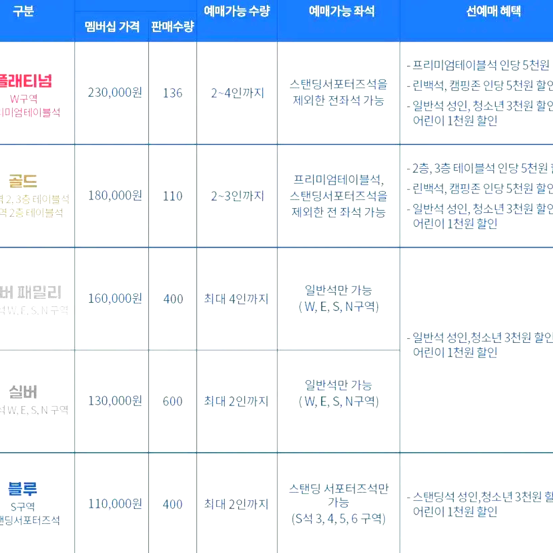 울산 hd 멤버쉽 구매합니다