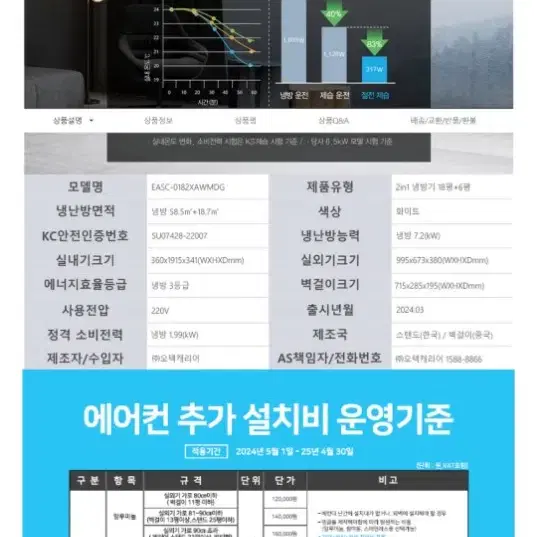 캐리어 2in1 에어컨 실외기포함