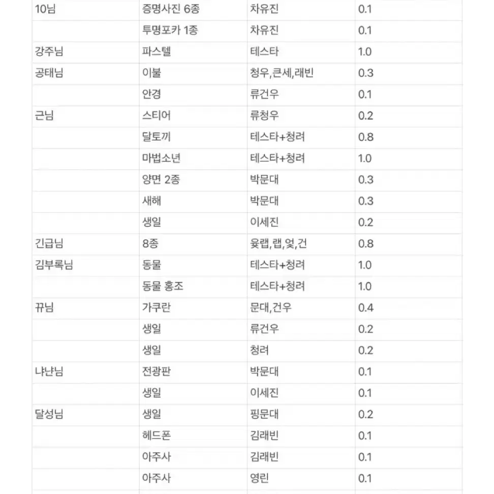 [교환] 데못죽 / 갑타 포카 도안 구함 굿즈 양도 판매